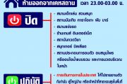 ประชาสัมพันธ์ข้อกำหนดของจังหวัดนราธิวาส ในการควบคุมการแพร่ระบาดของโรคติดเชื้อไวรัส #COVID19