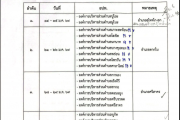 กำหนดการรับยื่นบัญชีรายรับและรายจ่ายในการเลือกตั้ง สมาชิกสภาท้องถิ่นหรือผู้บริหารท้องถิ่น